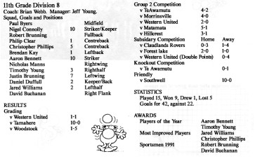 1991 11th Grade Division 8 Stats