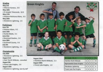 2008 Green Knights B