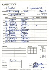 April 23 - Teamcard - Womens B vs Huntly