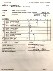 18-04-21 Teamcard - Seniors v Taupo (2-0)