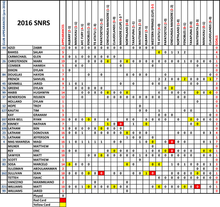 2016-appearances-seniors